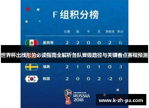 世界杯出线形势必读指南全解析各队晋级路径与关键看点赛程预测 世界杯出线形势必读指南全解析各队晋级路径与关键看点赛程预测